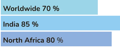 Water consumption in agriculture