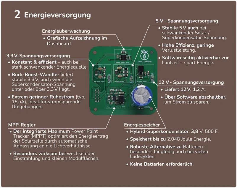 Autarke Energieversorgung über eine Solarzelle und einen Superkondensator